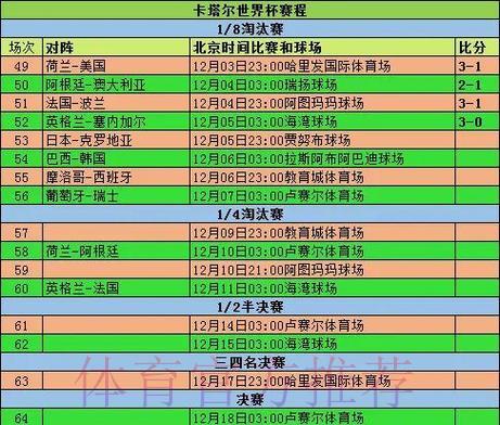 世界杯最新赛况实时比分查询入口