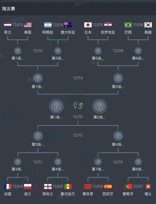 世界杯竞猜中备受青睐的热门球队 世界杯竞猜中备受青睐的热门球队