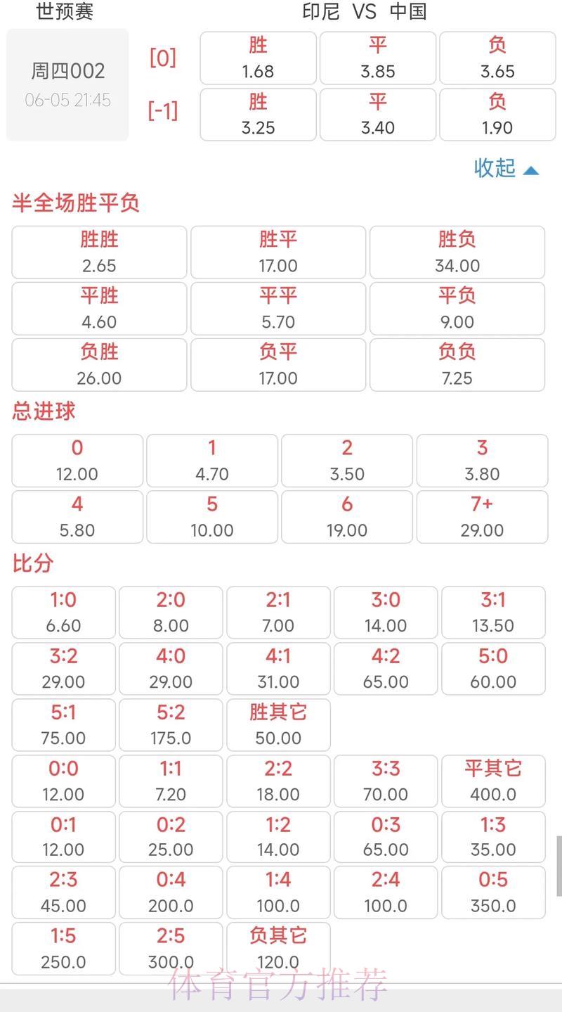 2026世界杯竞猜指南:足球投注赔率的计算原理解析 2026世界杯竞猜指南:足球投注赔率的计算原理解析