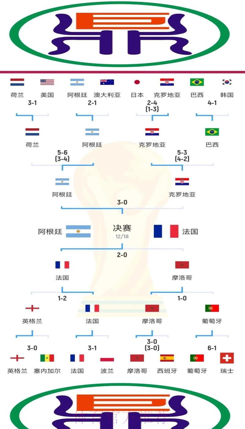 世界杯赛场胜负背后的核心决定因素全面剖析 世界杯赛场胜负背后的核心决定因素全面剖析