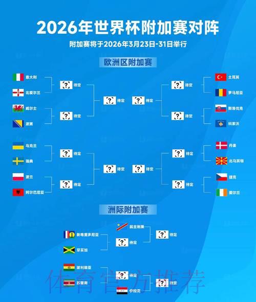 2026世界杯竞猜投注全攻略:如何把握获利机会 2026世界杯竞猜投注全攻略:如何把握获利机会