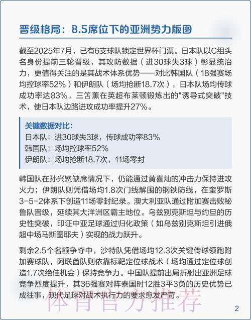 世界杯预选赛精彩热门赛事深度解读 世界杯预选赛精彩热门赛事深度解读