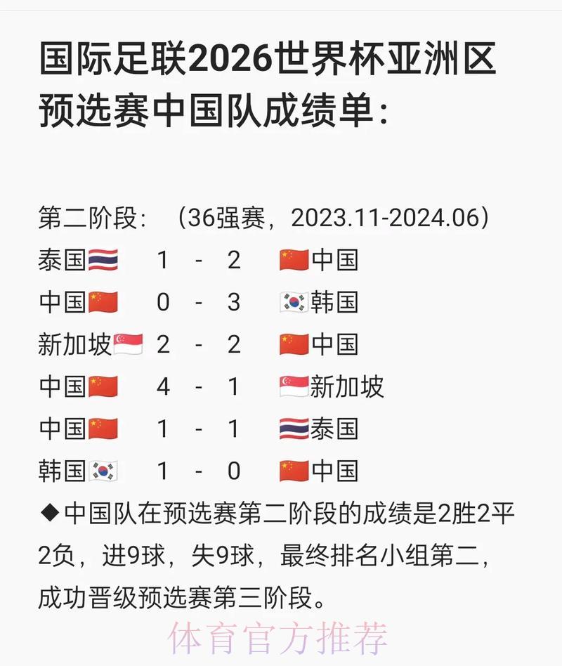世界杯预选赛媒体报道全攻略:掌握最新赛事资讯的最佳途径 世界杯预选赛媒体报道全攻略:掌握最新赛事资讯的最佳途径