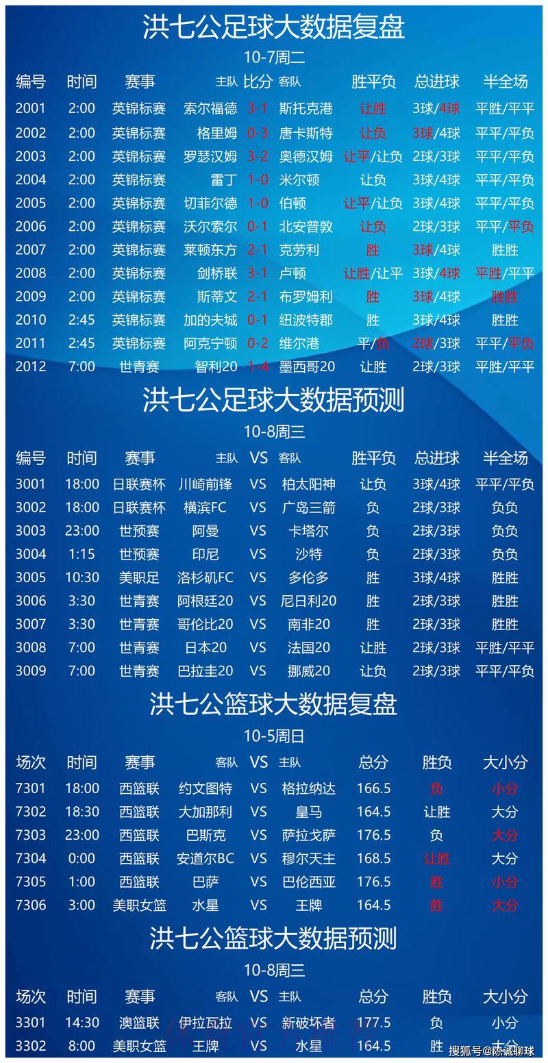 世界杯竞猜数据分析平台 世界杯竞猜数据分析平台