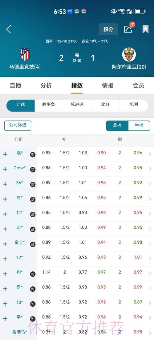世界杯竞猜数据分析平台 世界杯竞猜数据分析平台