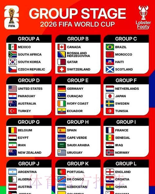 2026世界杯夺冠热门球队预测全面解析