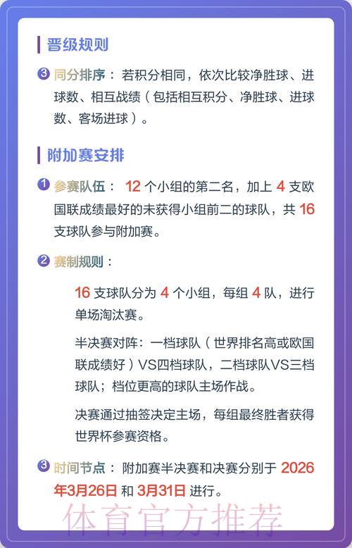2026世界杯预选赛：各大赛区晋级形势深度解析