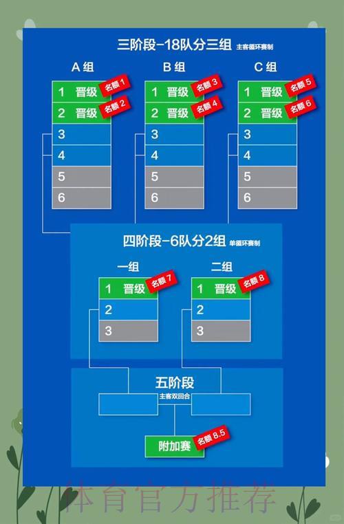 2026世界杯预选赛：各大赛区晋级形势深度解析