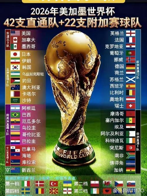 2026世界杯国家队赛程正式出炉:深度解读与精彩看点全览 2026世界杯国家队赛程正式出炉:深度解读与精彩看点全览