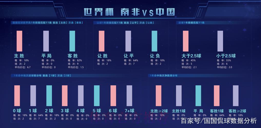 深度剖析世界杯数据分析平台 深度剖析世界杯数据分析平台