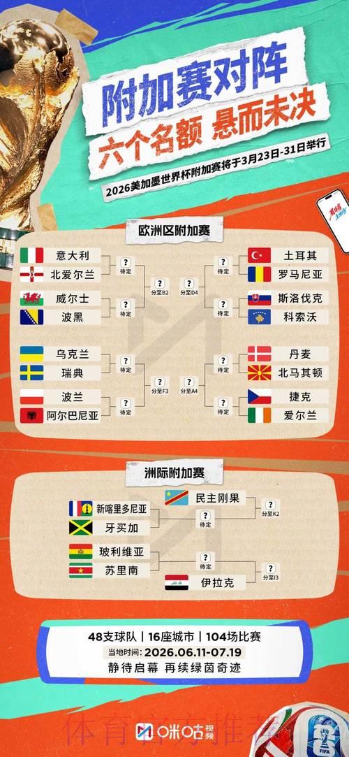 2026世界杯预选赛:各国主帅备战策略全面解析 2026世界杯预选赛:各国主帅备战策略全面解析